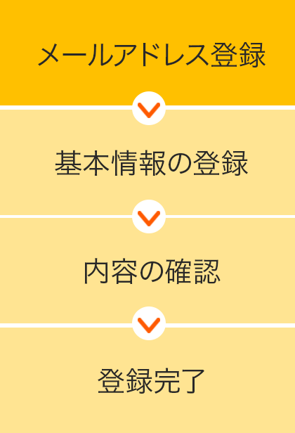 メールアドレスの登録